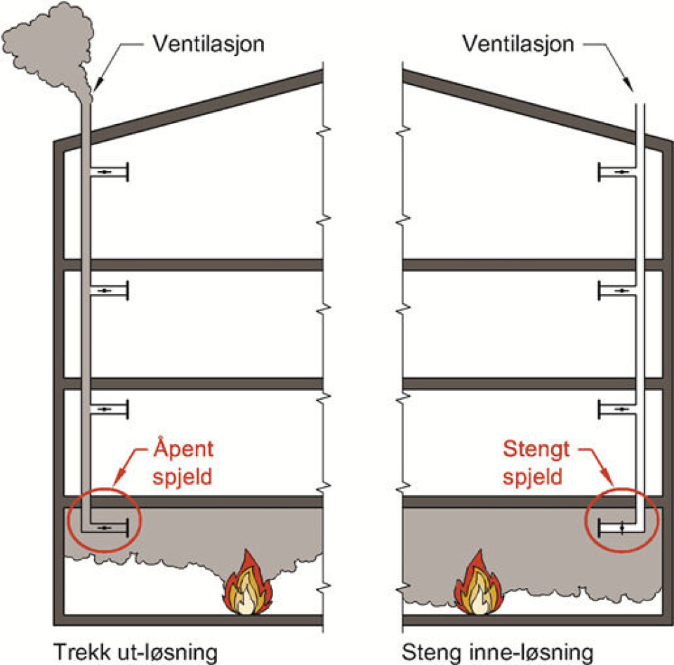 Ny anvisning om ventilasjon er ingen fasit